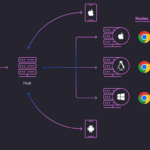 Selenium Grid Services