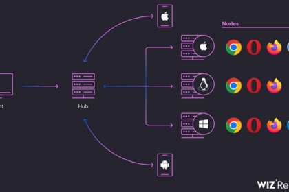 Selenium Grid Services