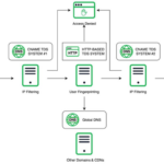 Chinese Cybercrime Network