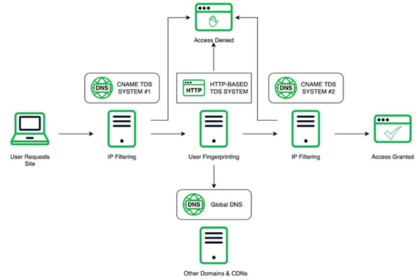 Chinese Cybercrime Network