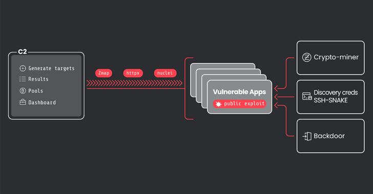 Network Mapping Tool