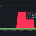 DDoS Attack