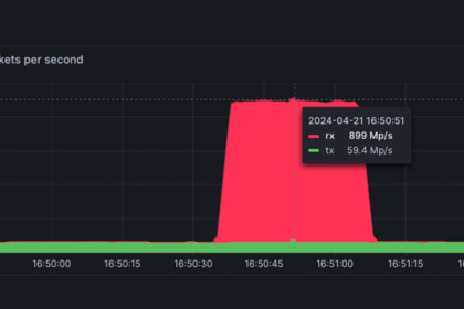 DDoS Attack