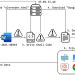 MerkSpy Spyware Tool