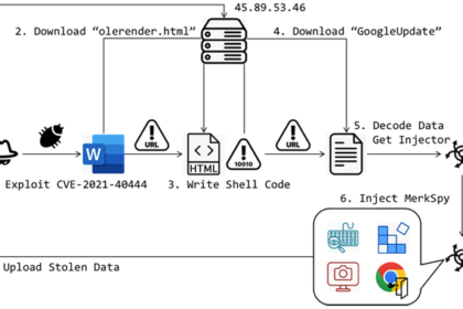 MerkSpy Spyware Tool