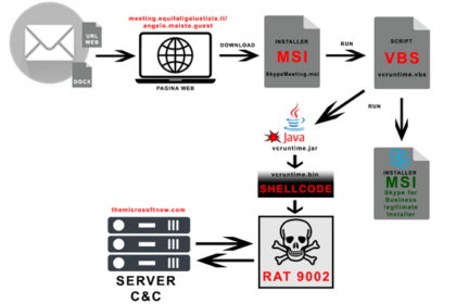 RAT Malware