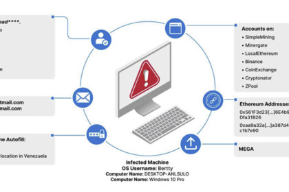 Dark Web Malware