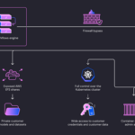 SAP AI Core Vulnerabilities