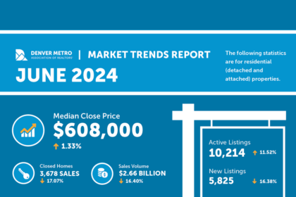 여름철 시원함이 일찍 찾아온다: 덴버 부동산 시장 6월 침체