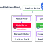 MLOps Platforms