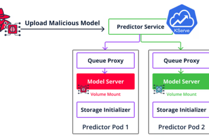 MLOps Platforms