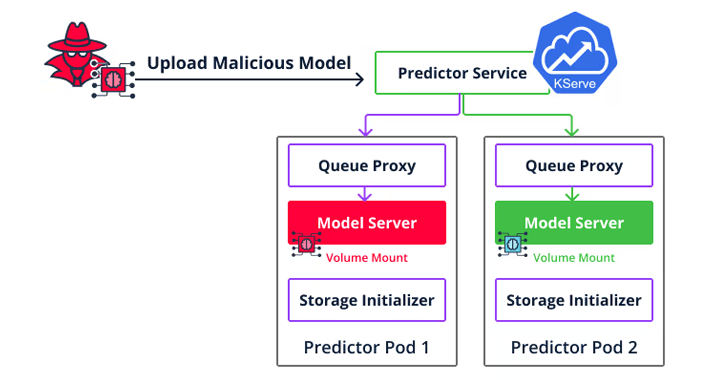 MLOps Platforms