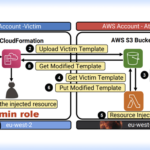 전문가들이 RCE, 데이터 도난 및 전체 서비스 인수로 이어지는 심각한 AWS 결함을 발견