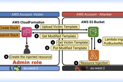 전문가들이 RCE, 데이터 도난 및 전체 서비스 인수로 이어지는 심각한 AWS 결함을 발견