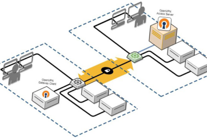 OpenVPN