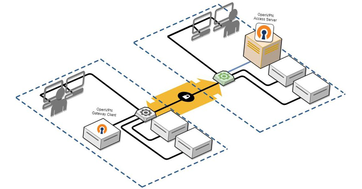 OpenVPN